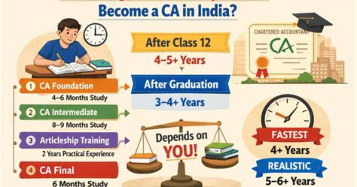 Does Ca Exam Have Interview?