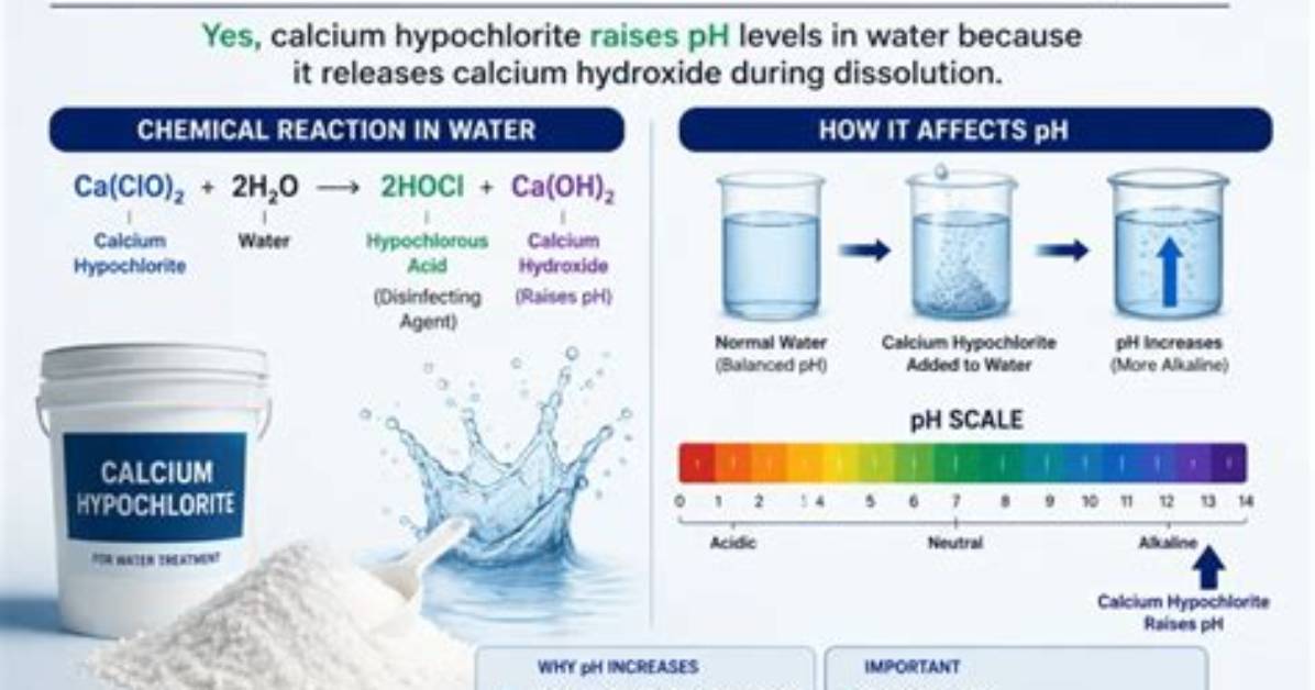 Does Calcium Nitrate Raise pH
