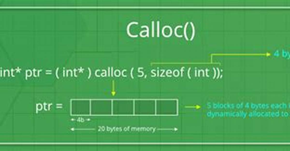 Does Calloc Initialize to 0?