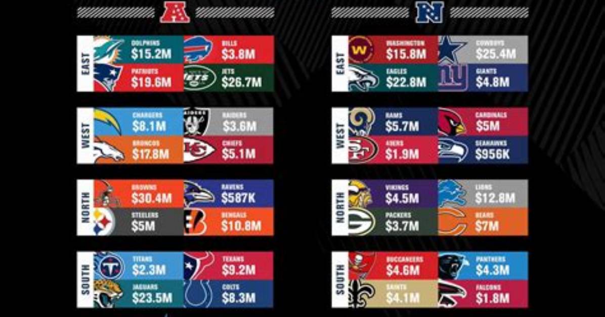Does Cap Space Carry over Nfl?