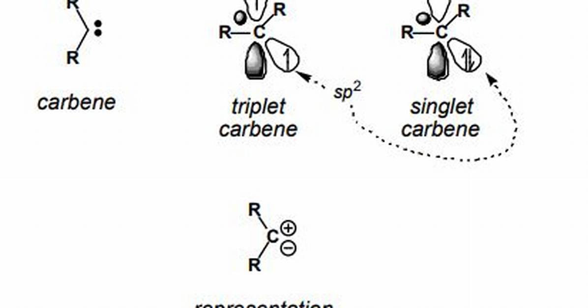 Does Carbene Have Complete Octet?