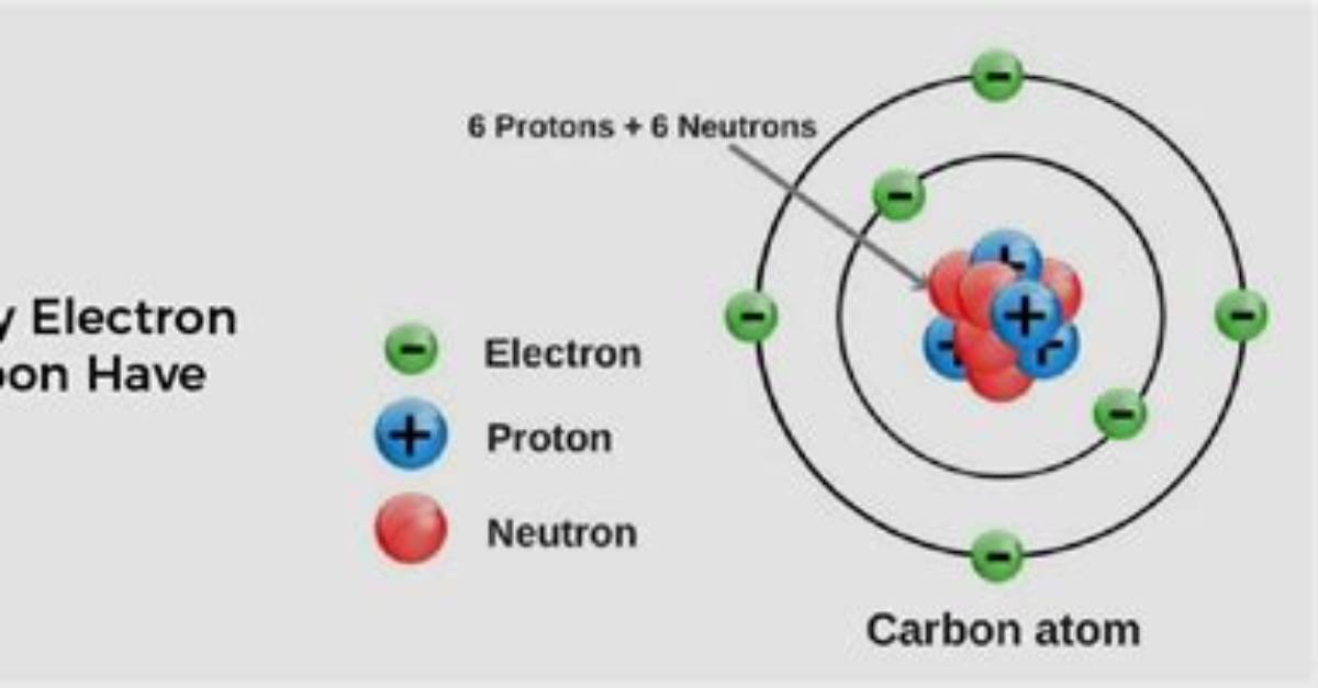 Does Carbon Have Lustre?