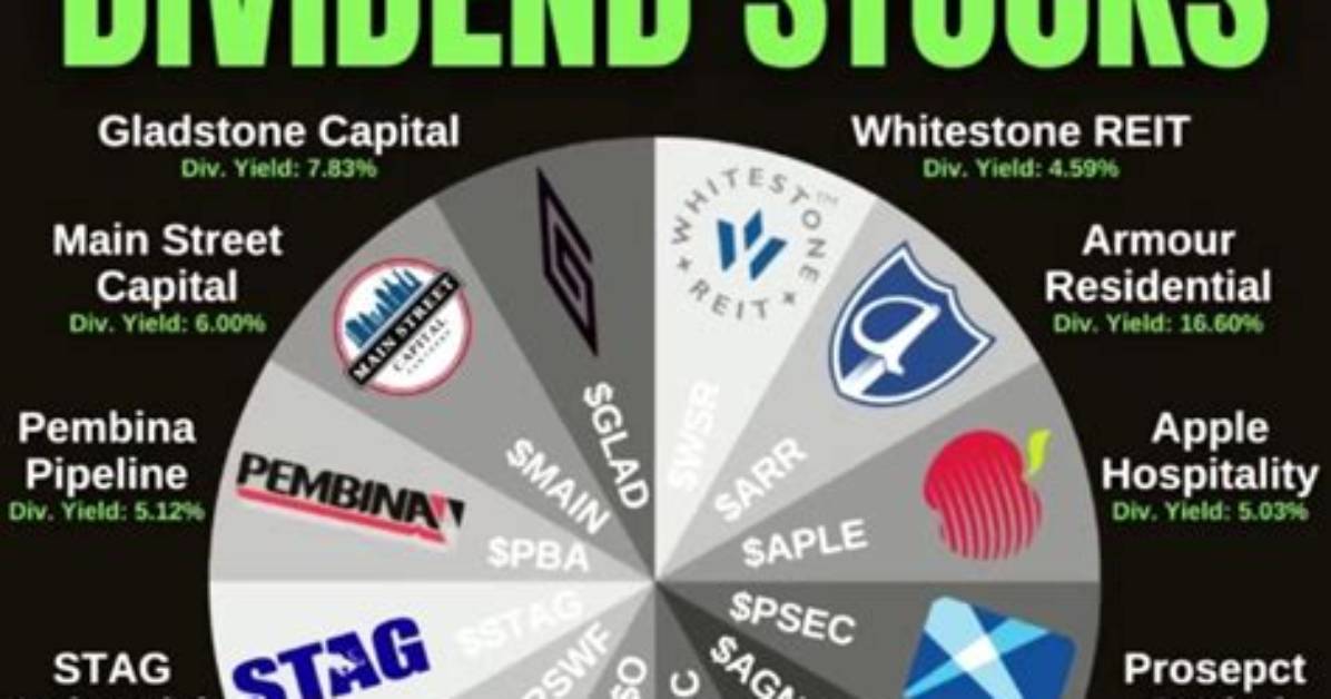 Does Caterpillar Stock Pay Dividends?