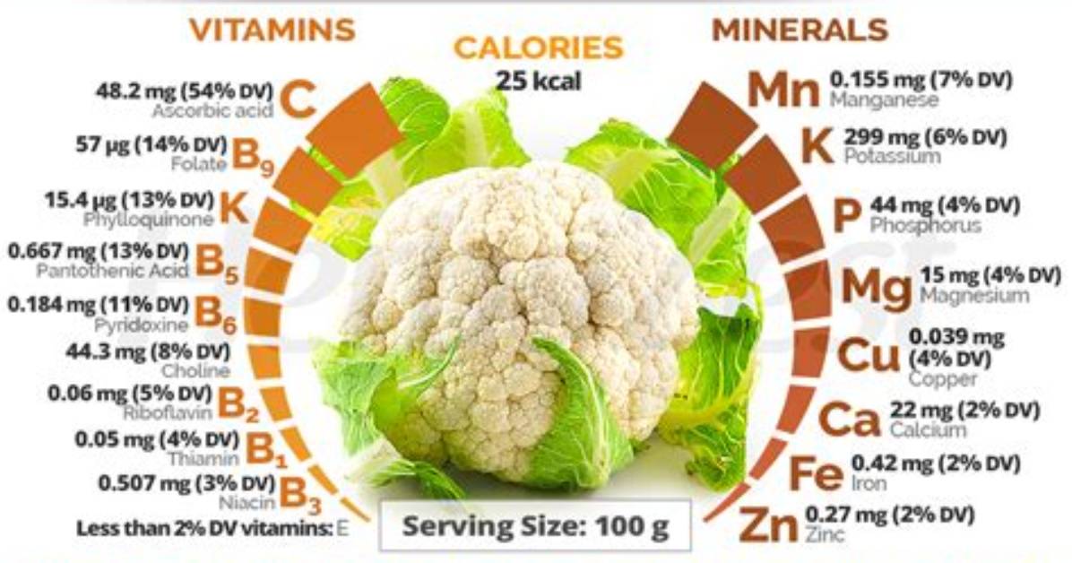 Does Cauliflower Have Protein?