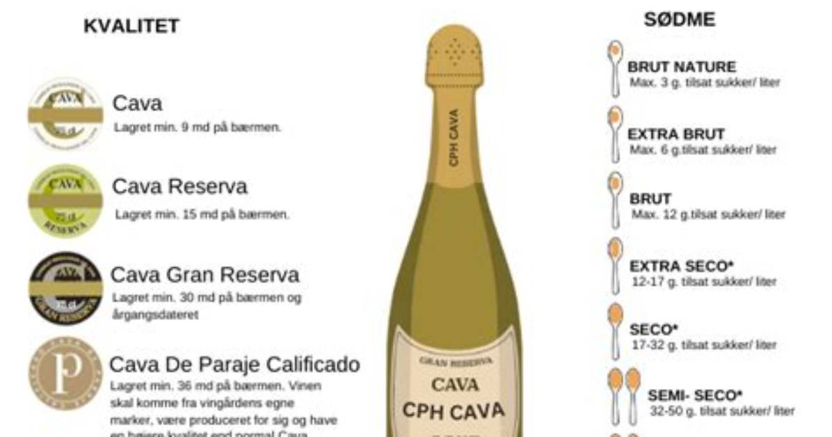 Does Cava Have Sugar