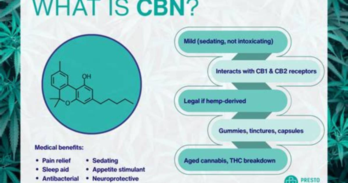 Does Cbn Have Psychoactive Effects?