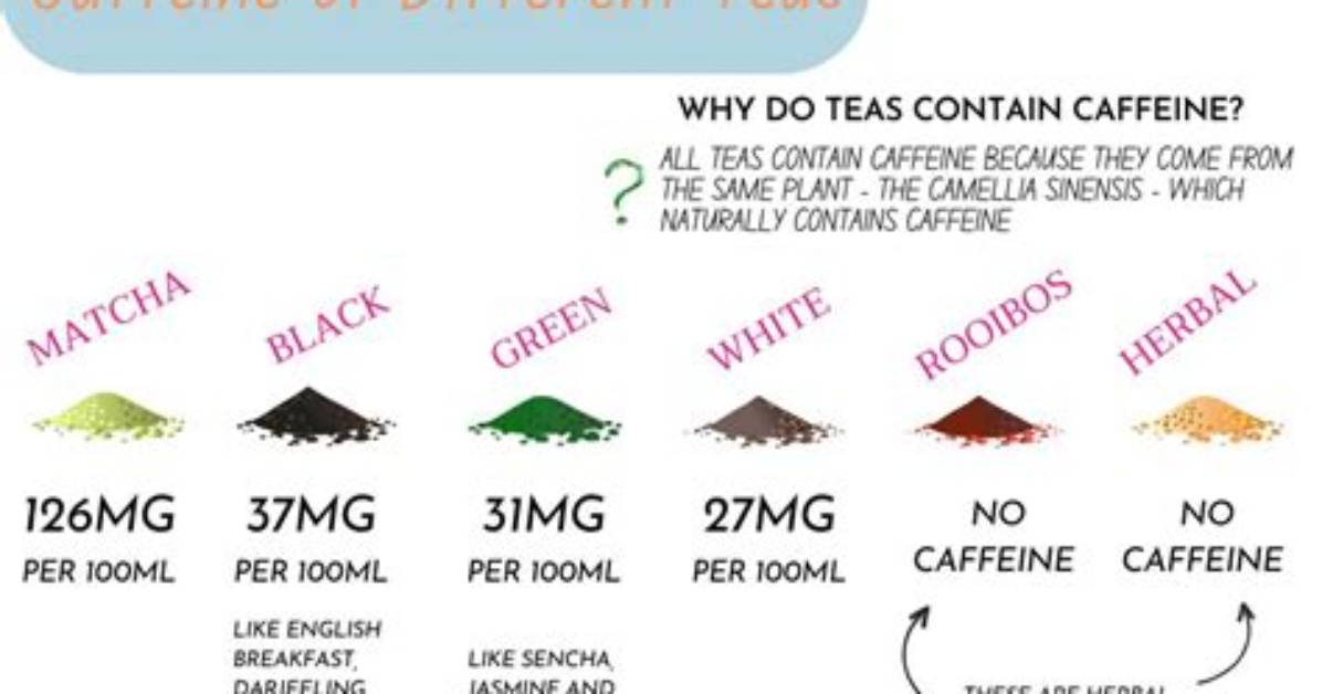 Does Celestial Tea Have Caffeine?