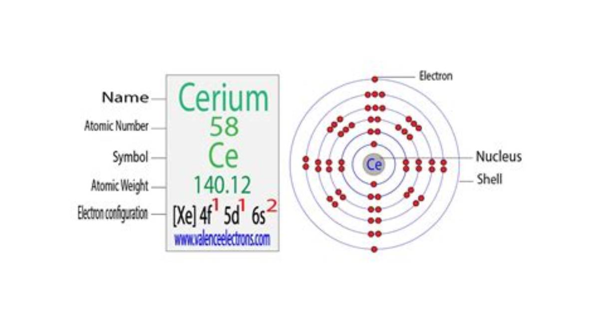 Does Cerium Have Valence Electrons?
