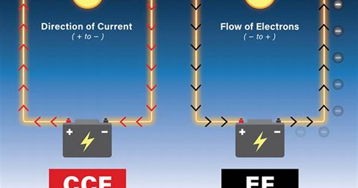Does Charge Flow in a Closed Circuit?