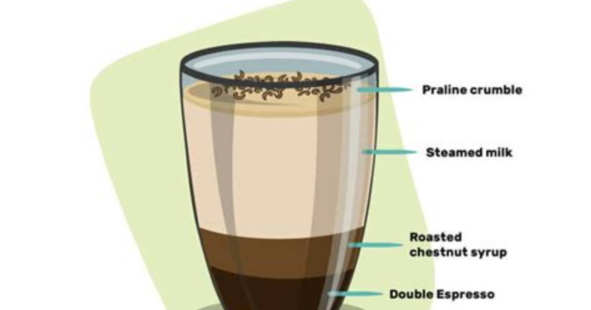 Does Chestnut Praline Latte Have Caffeine?