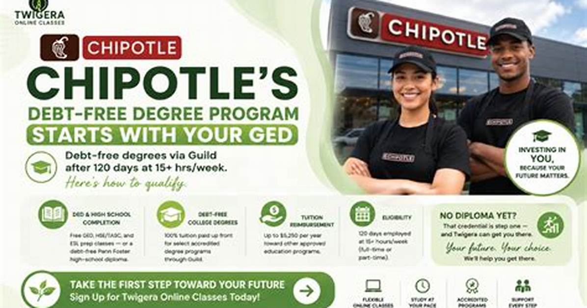 Does Chipotle Pay a Dividend?