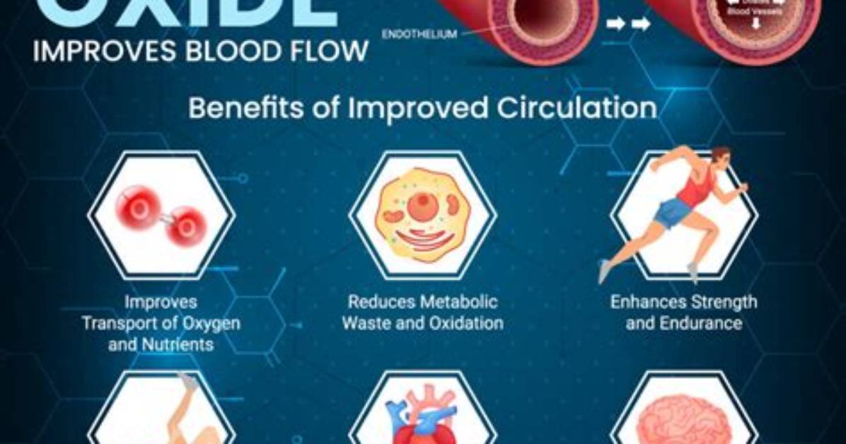 Does Cialis Increase Nitric Oxide?