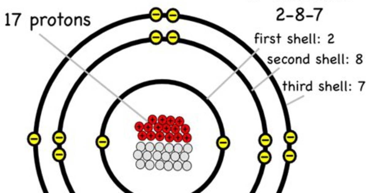 Does Cl Have 7 Electrons