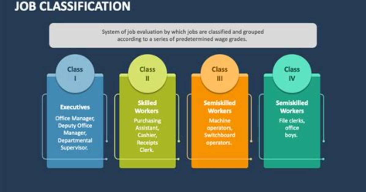Does Classification Evaluates the Work Responsibilities of an Employee?