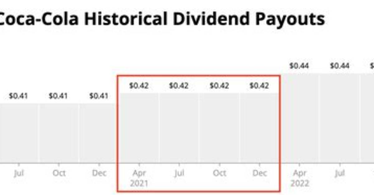 Does Coke Pay Dividends?