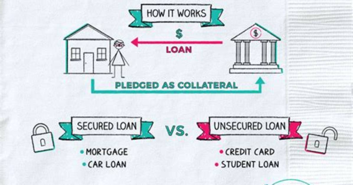 Does Collateral Have to Be in Your Name?