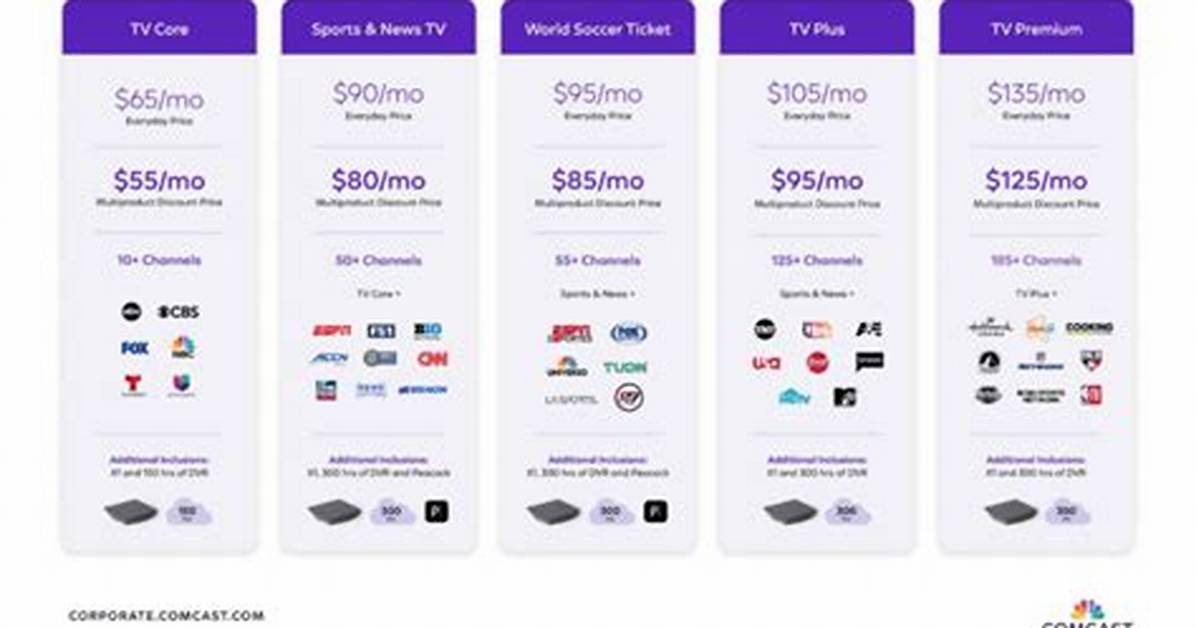 Does Comcast Offer Dvr