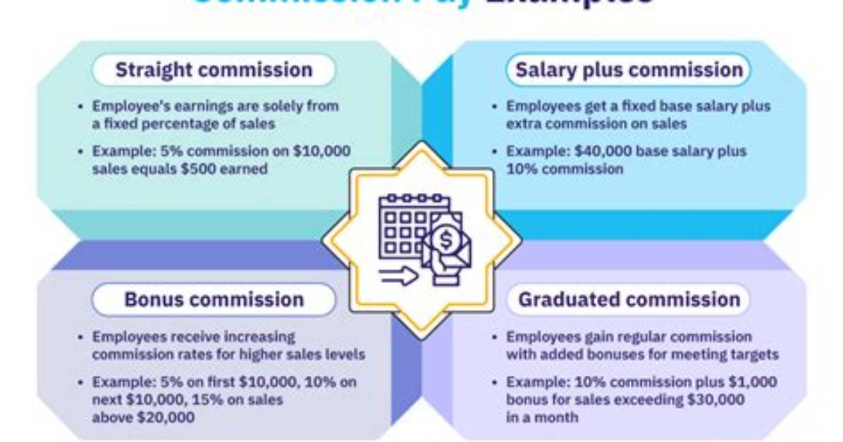 Does Commission Get Taxed?