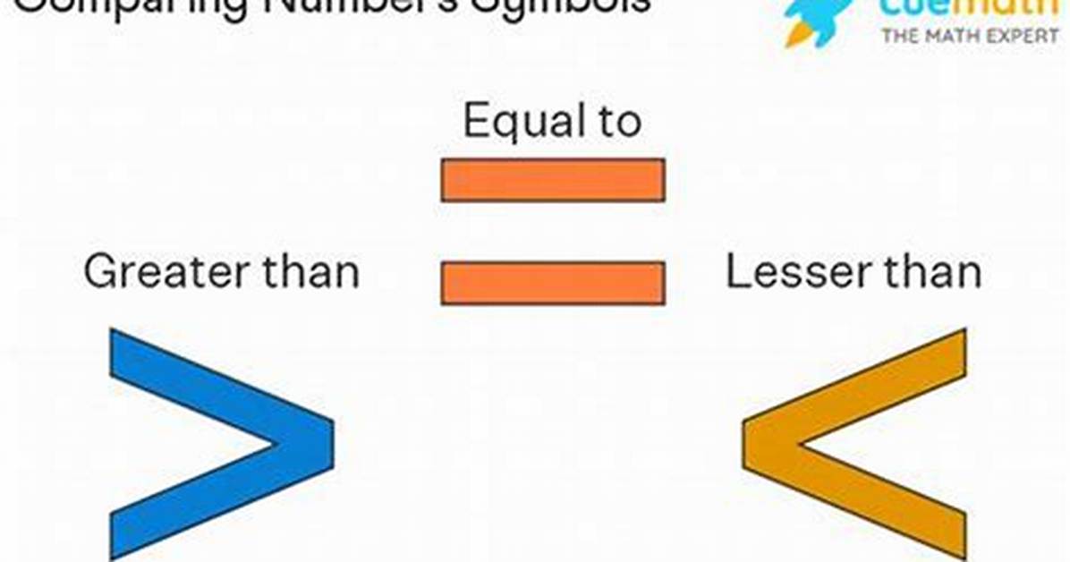 Does Compare Mean in Math?