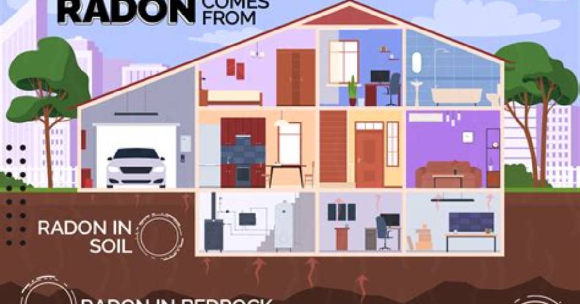 Does Concrete Have Radon? | Contextresponse. Com