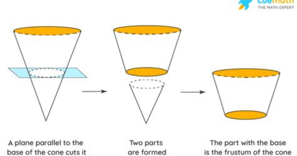 Does Conical Mean Cone-Shaped?