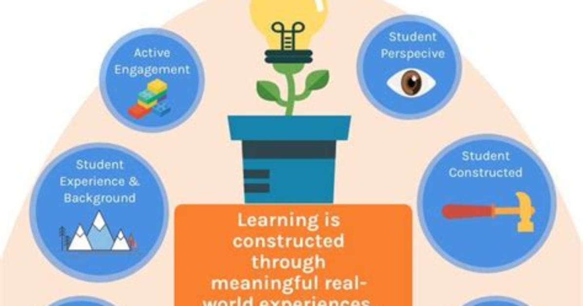 Does Constructivist Theory Advocate Grammar Learning Teaching?