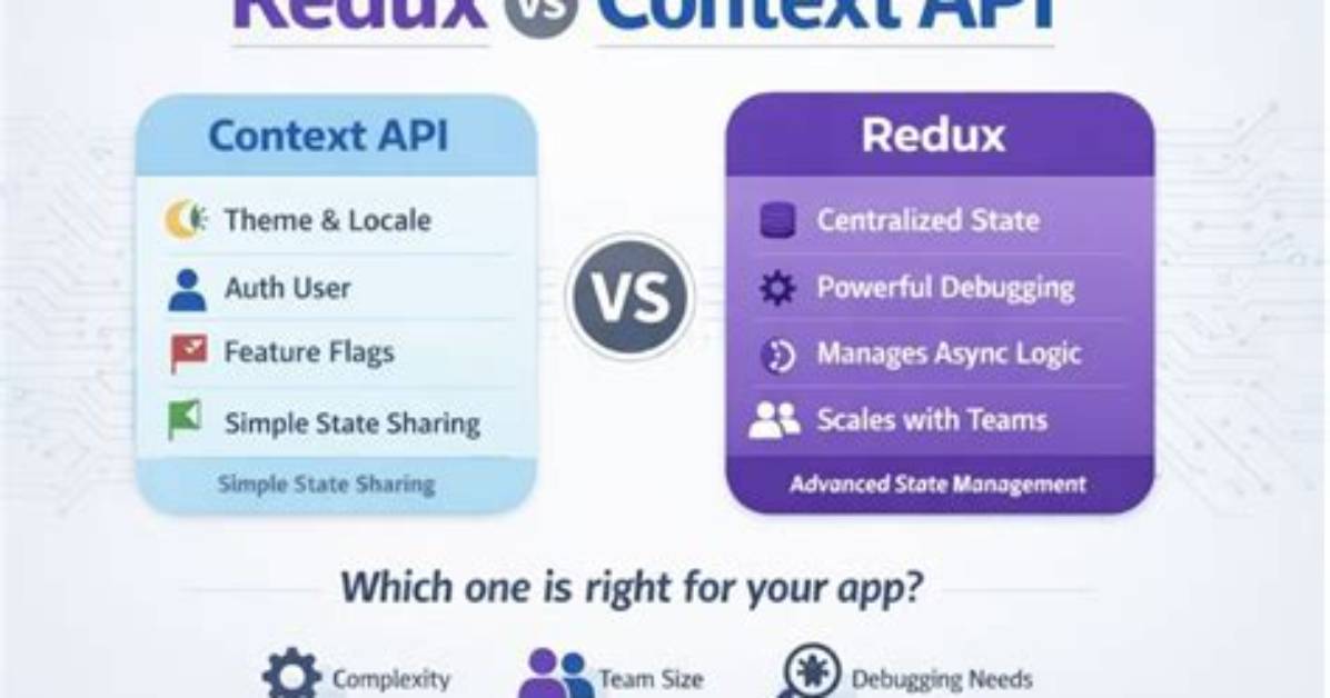 Does Context Api Replace Redux?