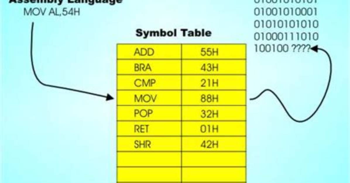 Does Conversion from Assembly Language to Binary Language Take Place During Decode Stage in a Processor?