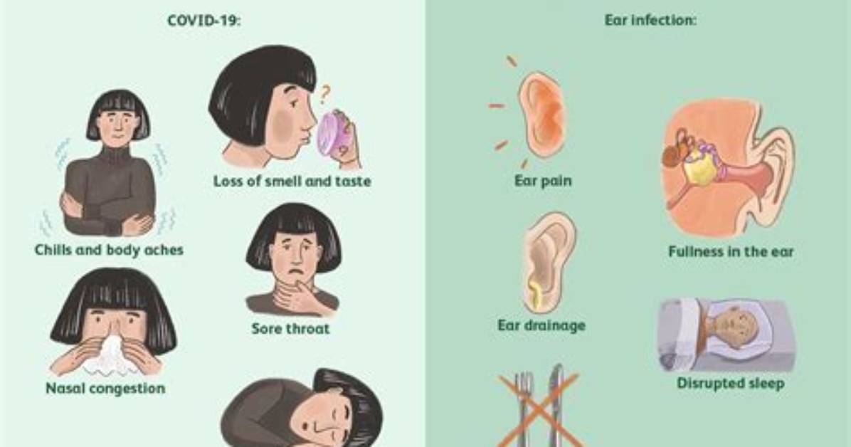 Does Covid Affect Your Throat?