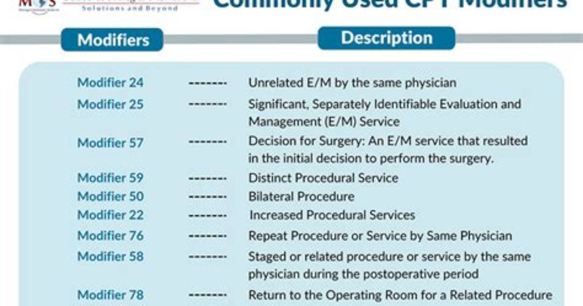 Does Cpt Code 52000 Need a Modifier