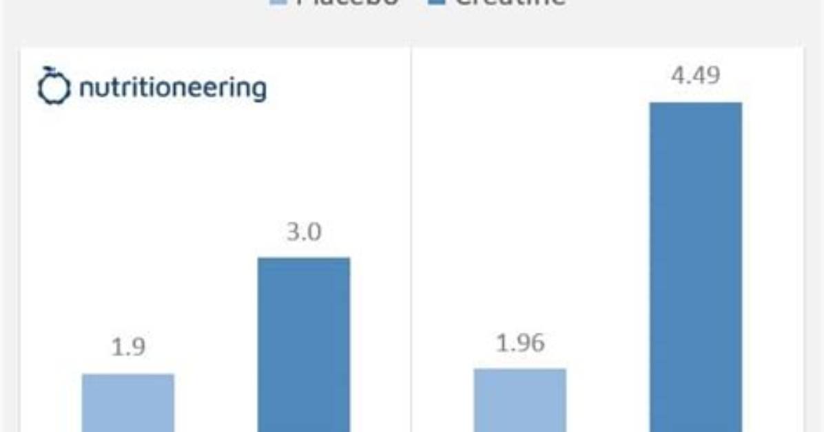 Does Creatine Make You Gain Weight?