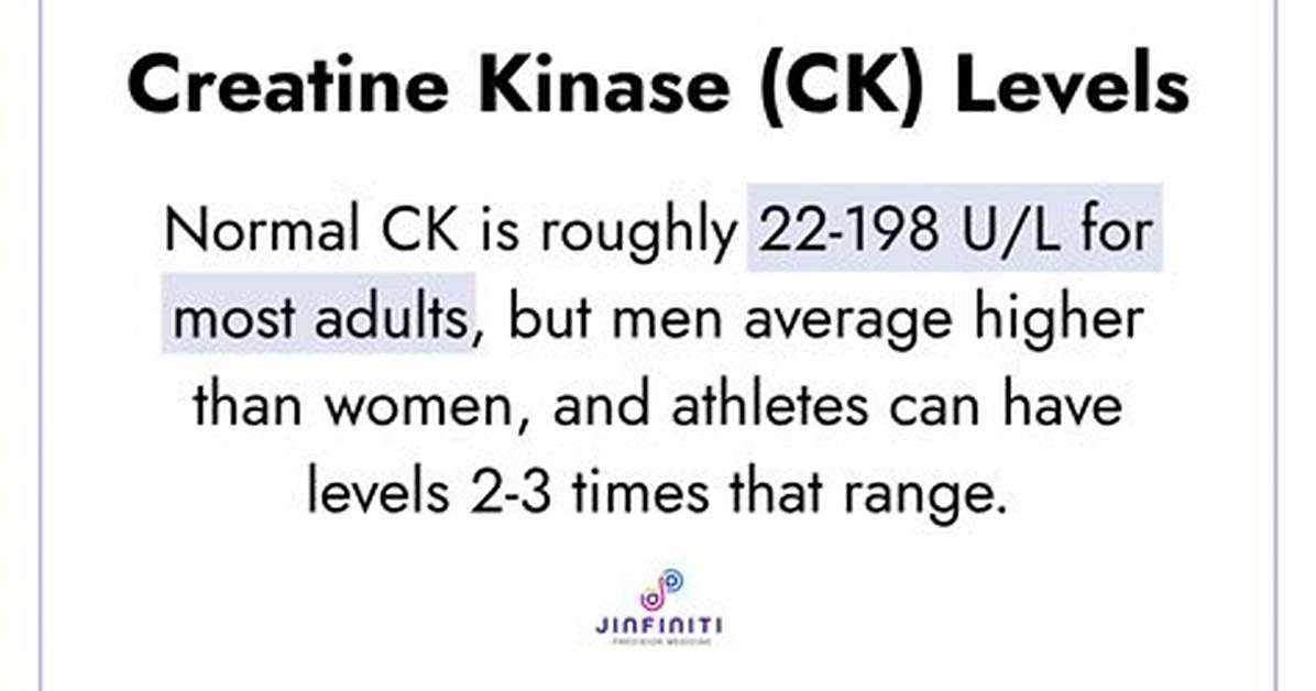 Does Creatine Supplements Raise Ck Levels?