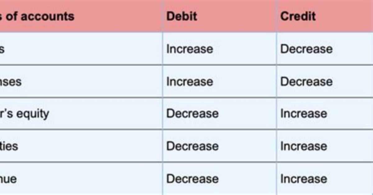 Does Crediting an Expense Account Decreases It?