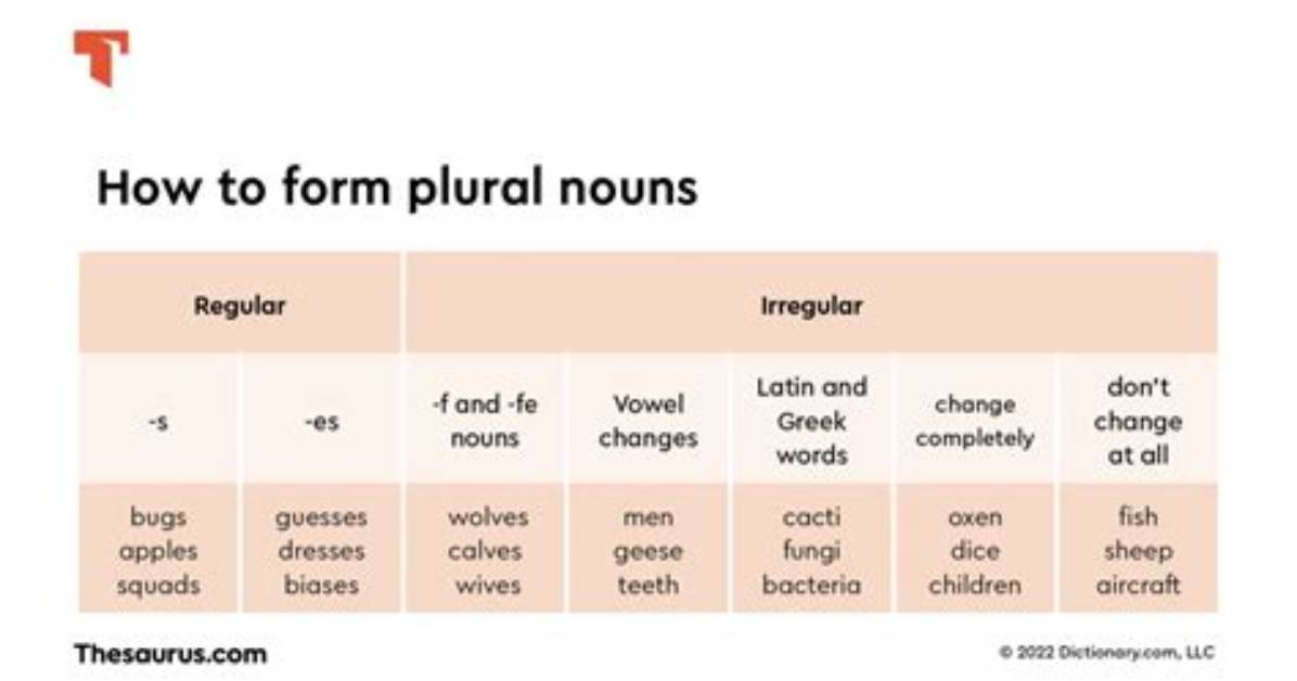 Does Crosstalk Have a Plural?