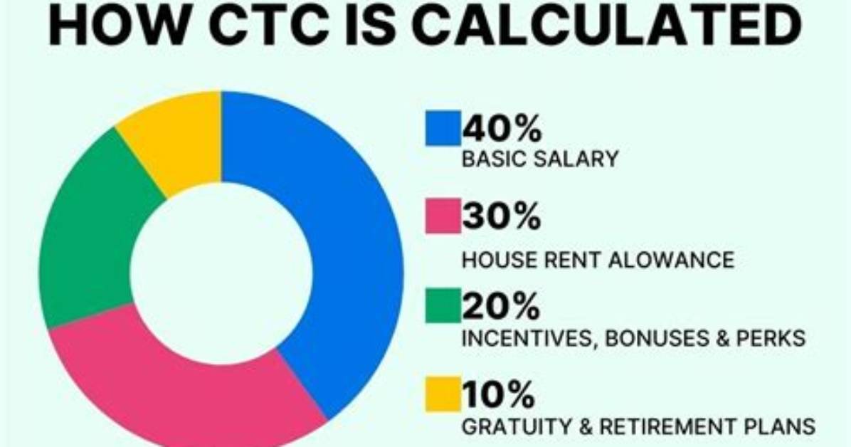 Does Ctc Include Incentives?
