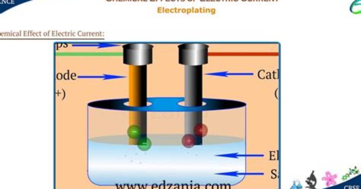 Does Current Affect Electroplating?