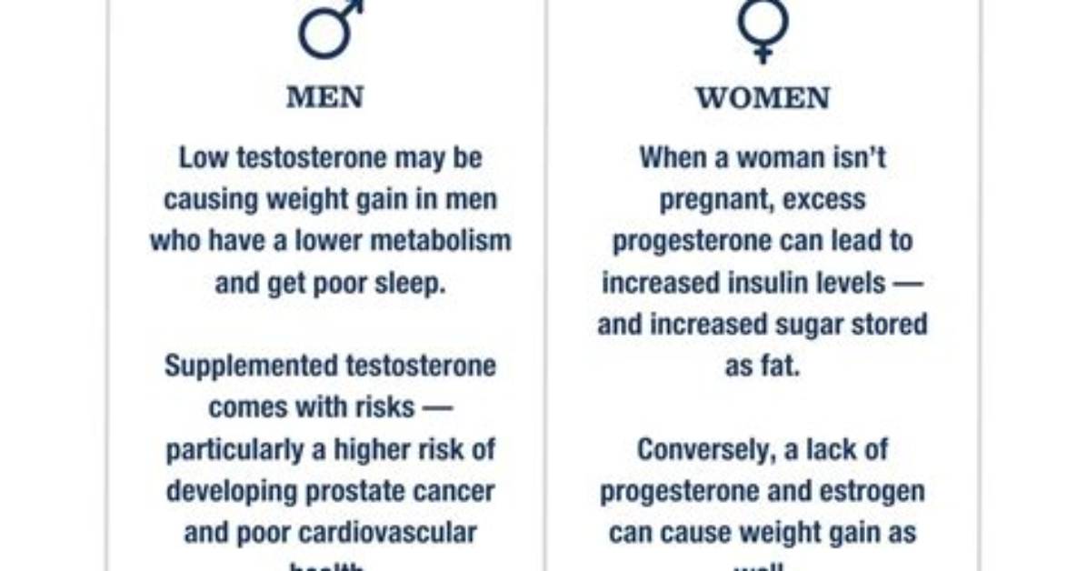 Does Cyproterone Acetate Cause Weight Gain?