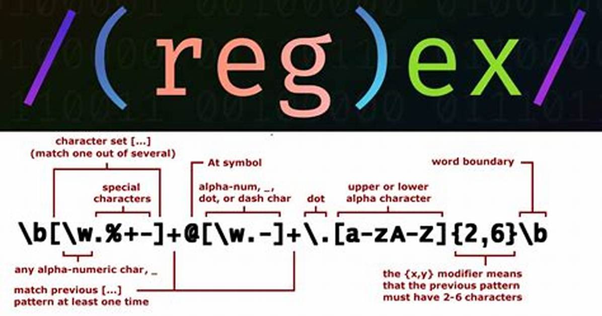 Does "\D" in Regex Mean a Digit?