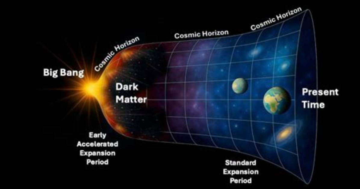 Does Dark Matter Slow Expansion
