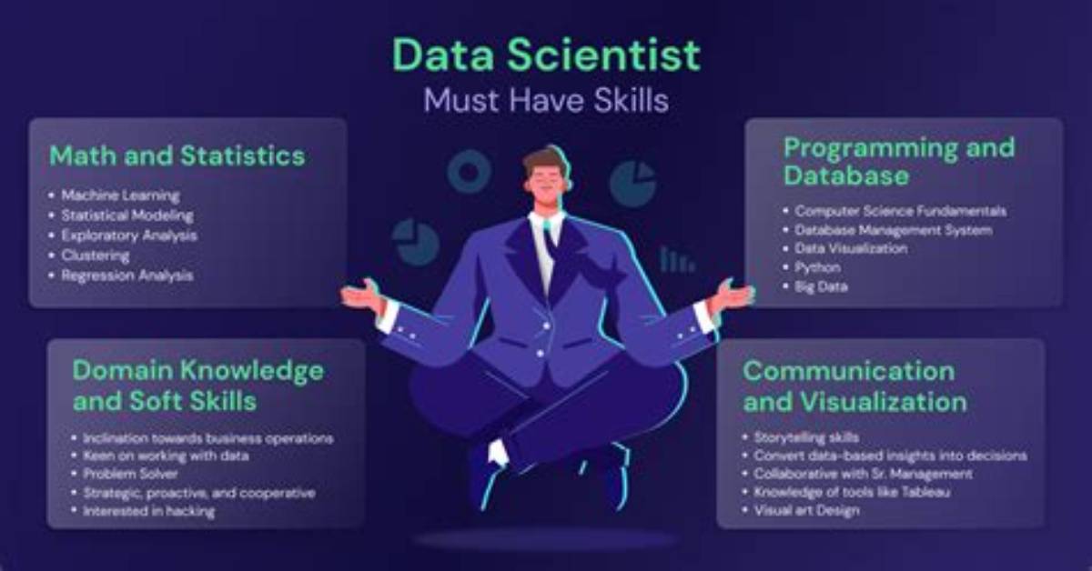 Does Data Scientist Need to Know Programming?