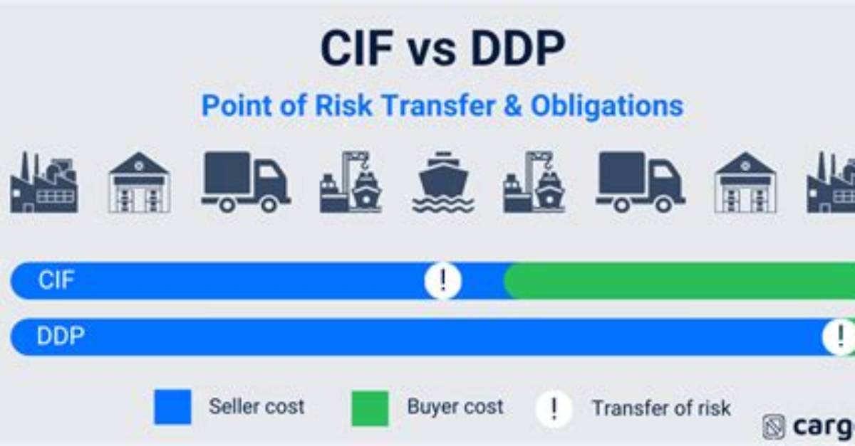 Does Ddp Include Insurance?