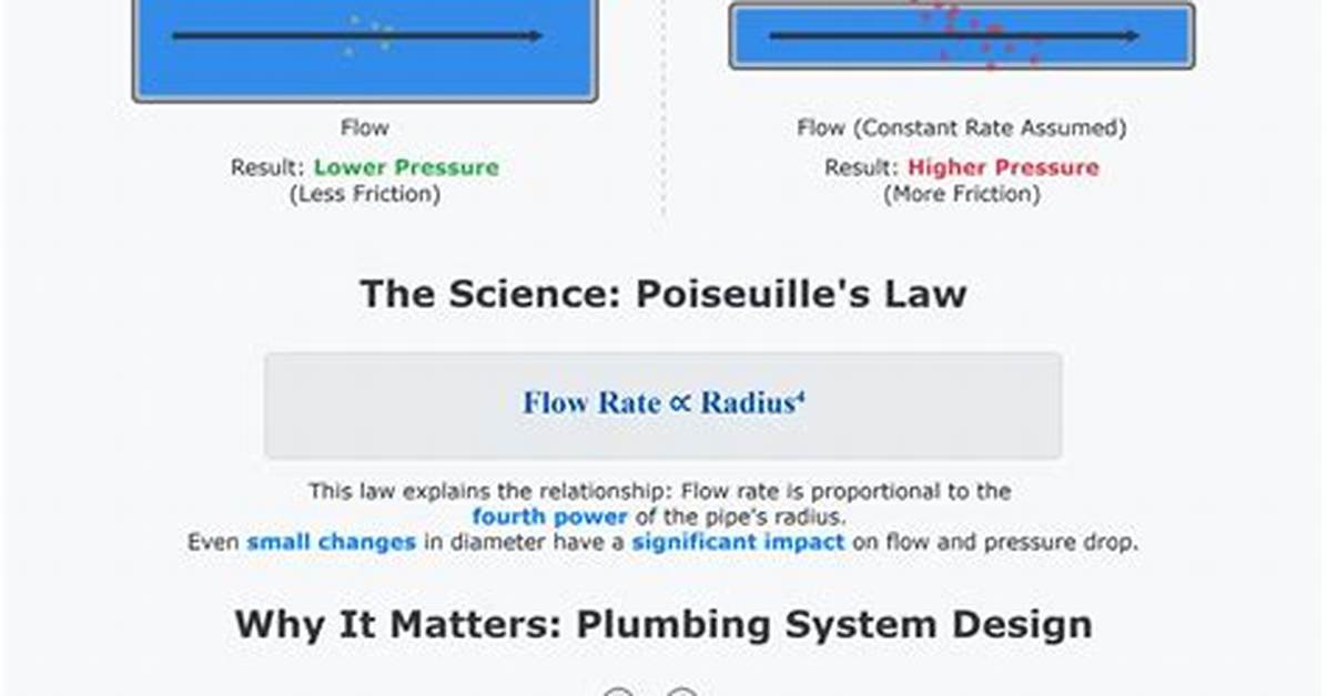 Does Decreasing Pipe Size Increase Pressure?