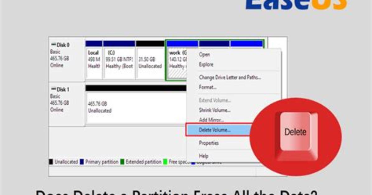Does Deleting a Partition Erase Data Linux?
