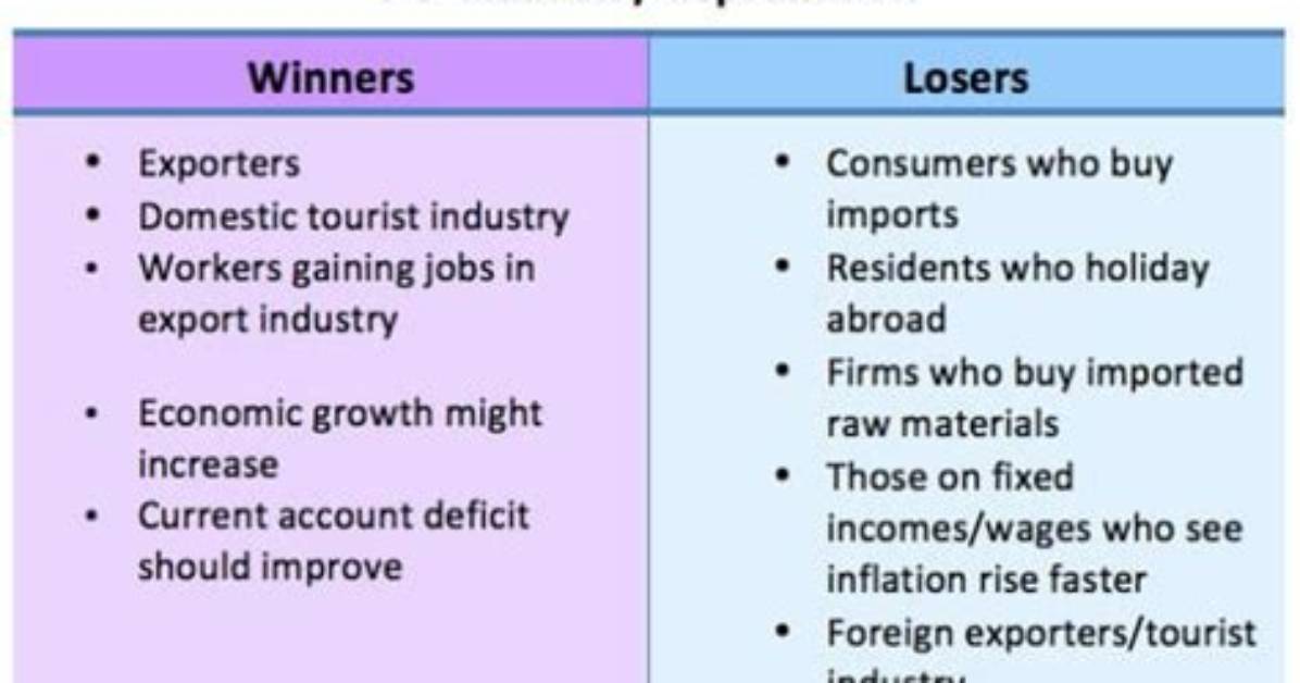 Does Devaluation Promotes Exports?
