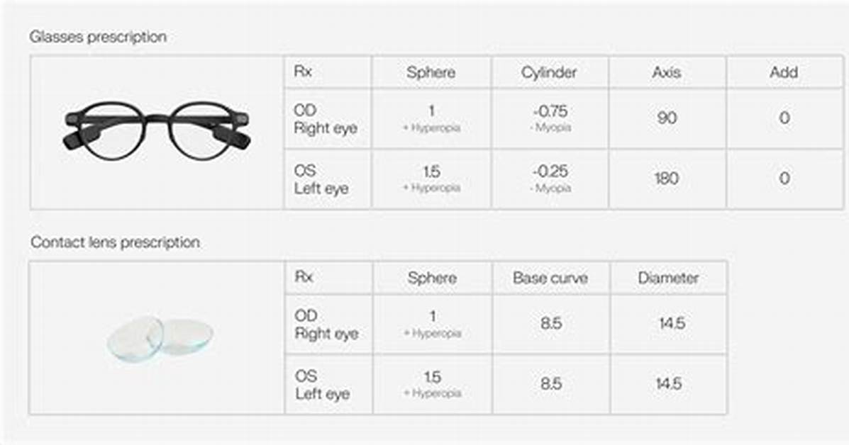 Does Diameter Matter When Ordering Contacts