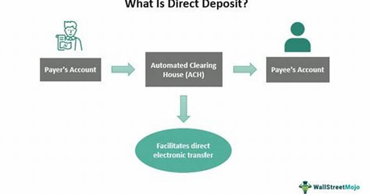 Does Direct Energy Require a Deposit