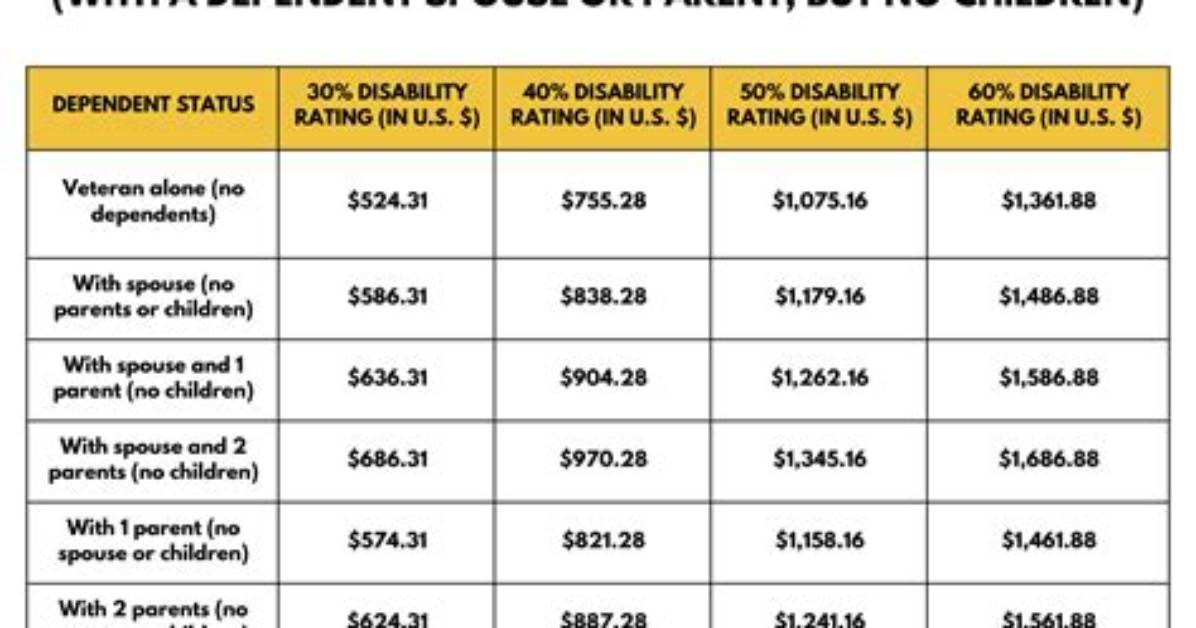 Does Disability Get the Extra $600 a Week?