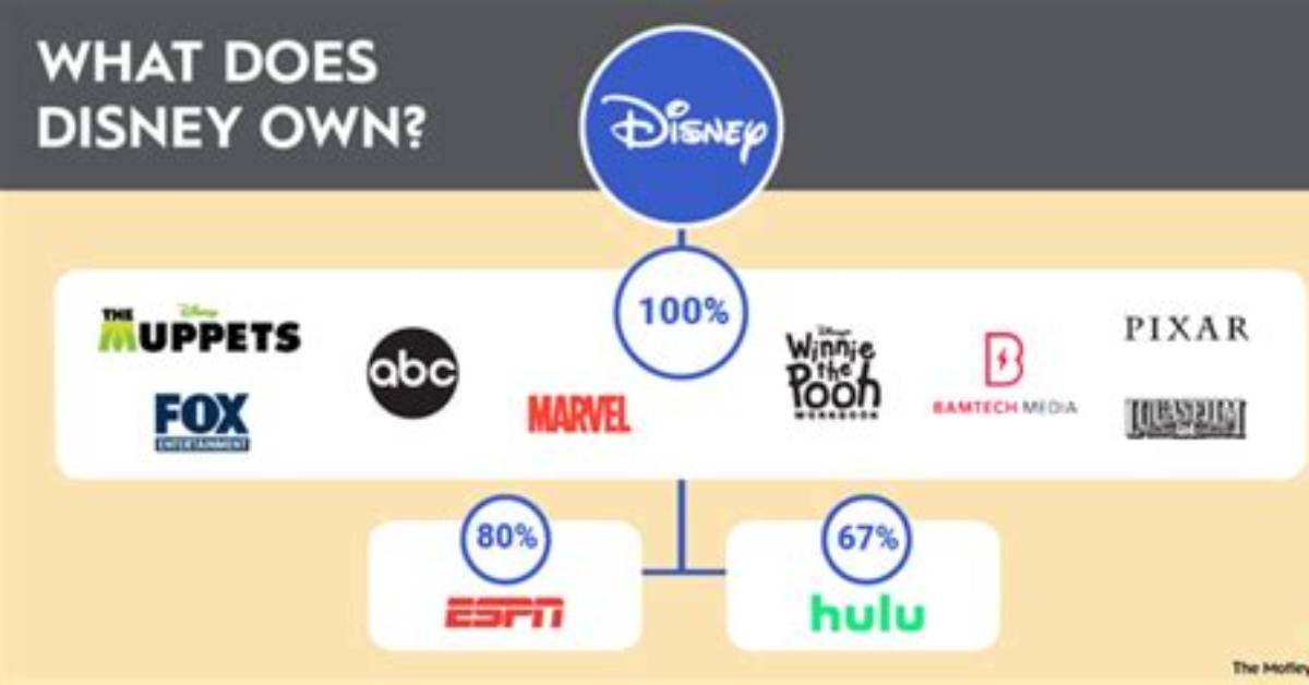 Does Disney Own Pixar?