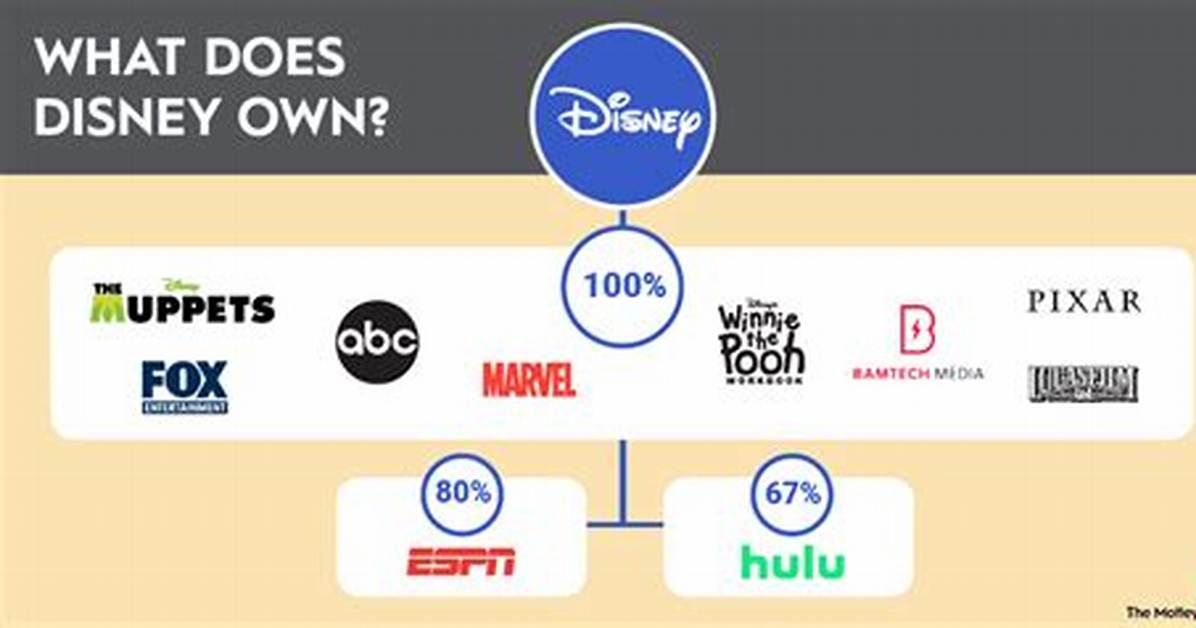 Does Disney Own Touchstone?