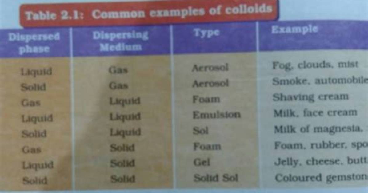 Does Dispersed Phase Mean?